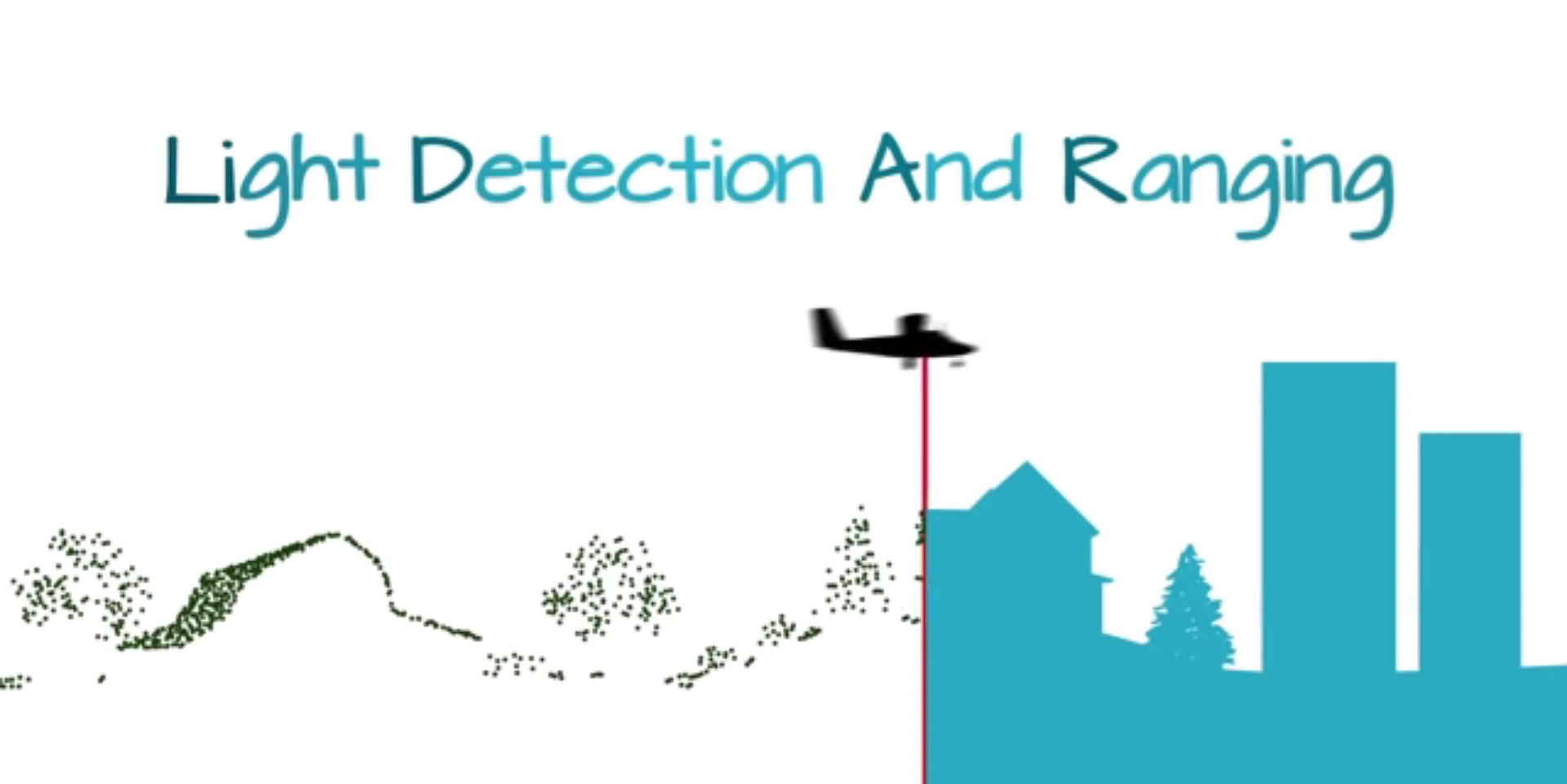 LiDAR and Remote Sensing