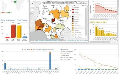 Covid-19 | Nigeria Data Visualisation