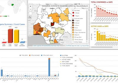 Covid-19 | Nigeria Data Visualisation