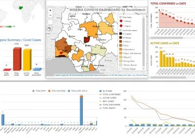 Covid-19 | Nigeria Data Visualisation