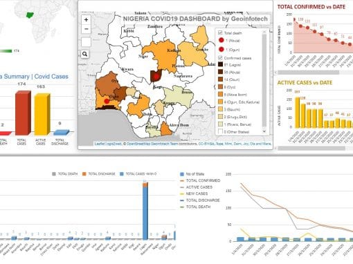 Covid-19 | Nigeria Data Visualisation