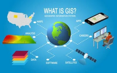What is Geographic Information System?