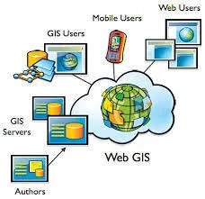 WebGIS