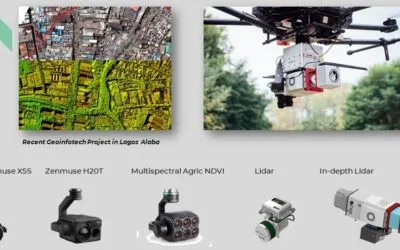 Drone camera brands