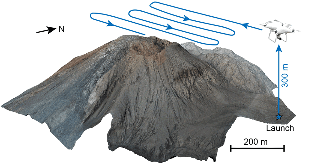 Uas Activity Unmanned Aerial SystemsUAS Activity in GIS - Geoinfotech