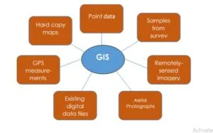 GIS And The Insurance Sector