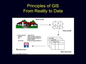 Geoinfotech Surveyors work