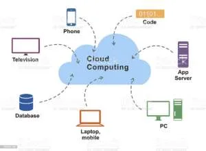 WHAT IS CLOUD-BASED GIS