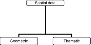 What is Spatial Statistics
