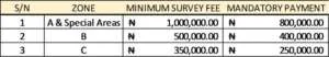 The Cost to Survey Your Land in Abuja