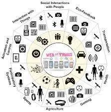 The Role of Gis in the Internet of Things 