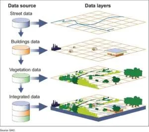 Satellite Tracking and GIS: How GIS is Helping to Prevent Collisions in Space