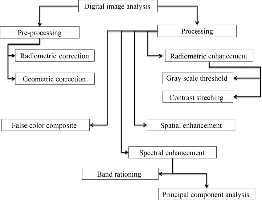 Detecting and Mapping Geological Faults and Fractures