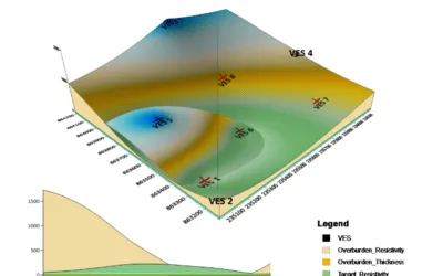 Geological Report on a Mining/Exploration Survey