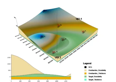 Geological Report on a Mining/Exploration Survey