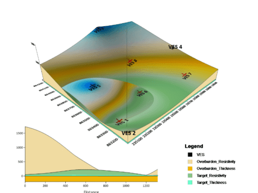 Geological Report on a Mining/Exploration Survey