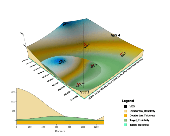 Geological Report on a Mining/Exploration Survey