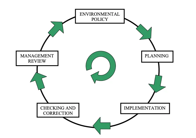 Measuring Anticipated Effects on the Environment