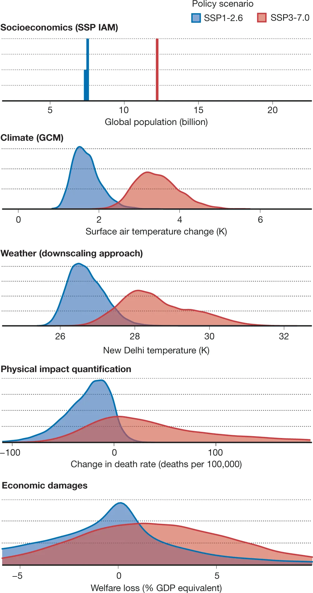Measuring Anticipated Effects on the Environment