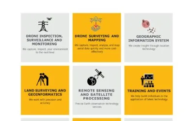Companies That Does GIS in Nigeria