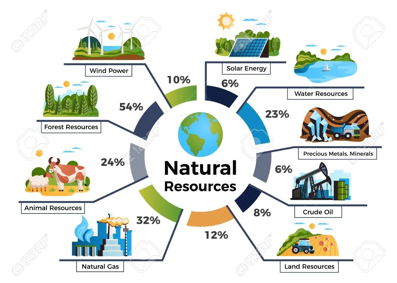 Natural Resource Management