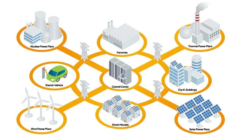 GIS in the future