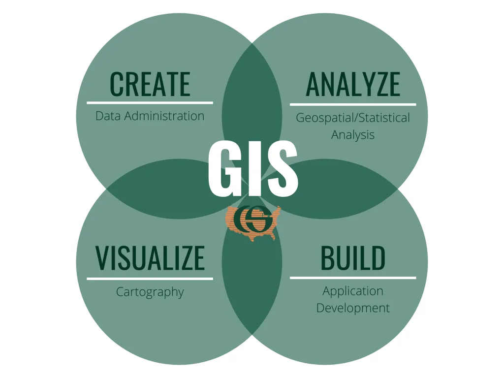 GIS