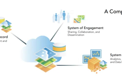 GIS IN TRANSPORT, HEALTH AND AGRICULTURE