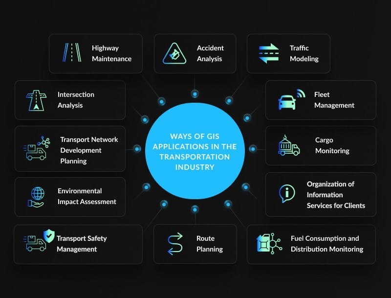 gis in transportation