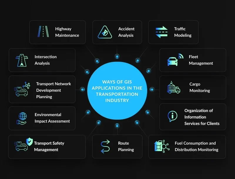 gis in transportation