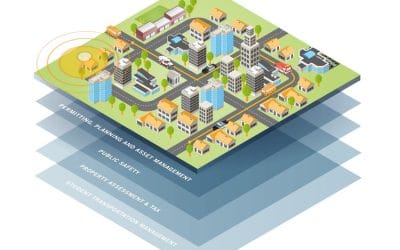 GIS Applications in Supporting SDG Goals