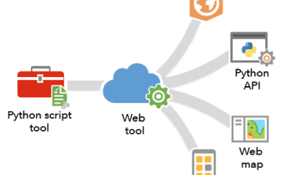 How to Use Python and ArcPy for Automating GIS Workflows in ArcGIS Pro