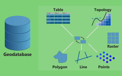 Managing and Creating Geodatabases in ArcGIS Pro