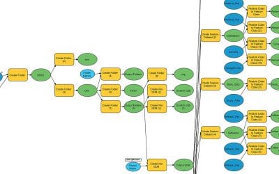 AUTOMATING GIS WORKFLOWS WITH MODELBUILDER IN ARCGIS PRO