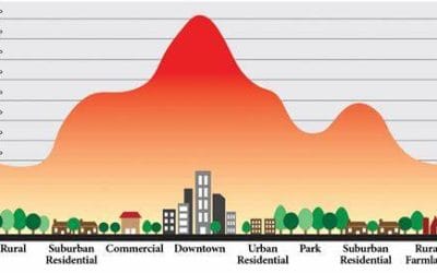 Using GIS and Remote Sensing to Address Urban Heat Islands in Growing Cities