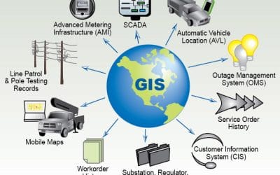 UNDERSTANDING GIS AND GEOSPATIAL TECHNOLOGY