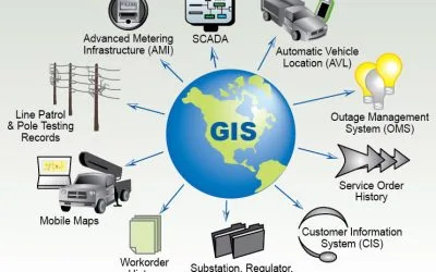  UNDERSTANDING GIS AND GEOSPATIAL TECHNOLOGY