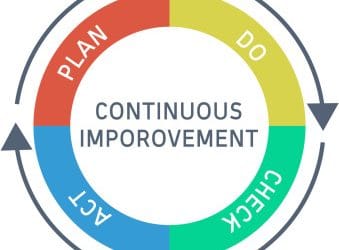 Environmental Management: Concepts, Objectives, Principles & Core Components