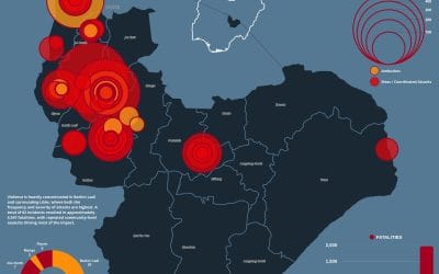 Violence in Jos, Plateau State (2020–2026): Trends, Hotspots, and Fatality Patterns