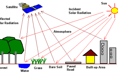 How Satellite Imagery is Collected and Processed (Complete Remote Sensing Guide)