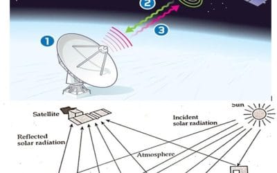 REMOTE SENSING ELEMENTS EXPOSITORY