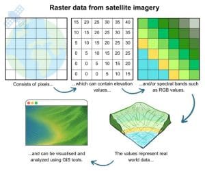 IMPORTANCE OF REMOTELY SENSED SATELLITE DATA AND IMAGES
