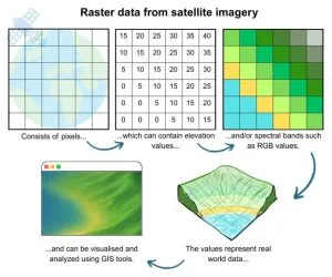 IMPORTANCE OF REMOTELY SENSED SATELLITE DATA AND IMAGES