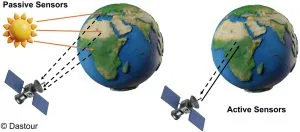 Active and Passive Sensors in Remote Sensing: A Practical Comparison