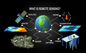 Multispectral Remote Sensing: An Introduction