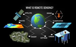 Multispectral Remote Sensing: An Introduction