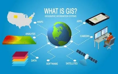 GIScience and Remote Sensing: What Beginners Need to Know