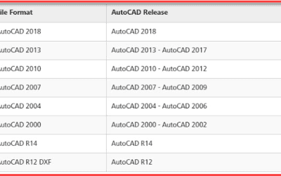 Everything You Need to Know About AutoCAD Version Converter